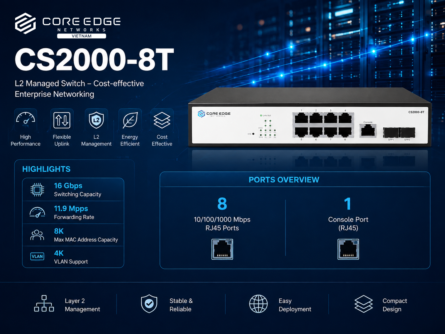 NÂNG CẤP HỆ THỐNG MẠNG DOANH NGHIỆP VỚI SWITCH CORE EDGE CS2000-8T "MADE IN KOREA"